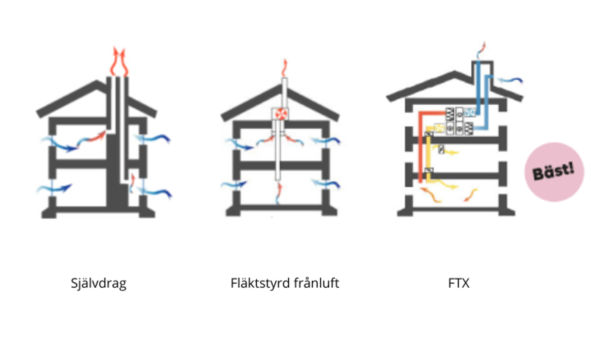 Hur Andas Ditt Hus 720X432